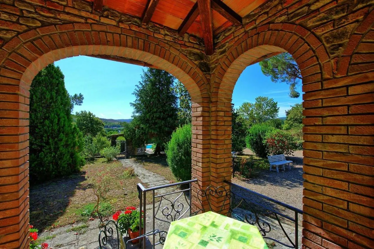 Villa Casale Ambra By Posarellivillas