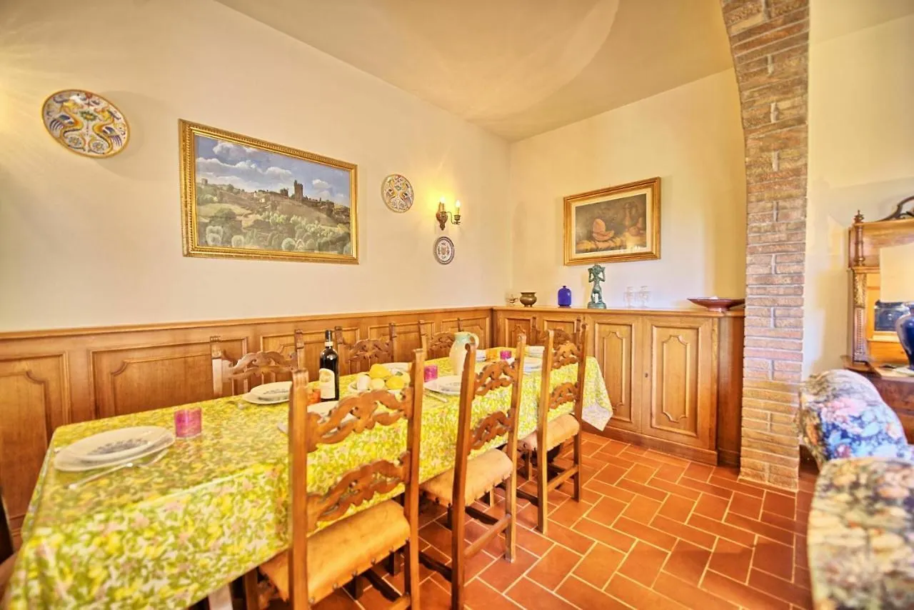 Casale Ambra By Posarellivillas 0*,